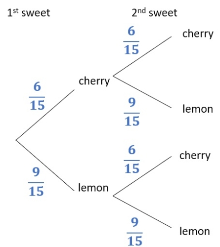 probability tree diagram